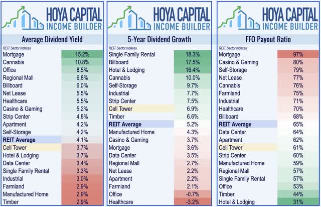 cell tower REIT dividend