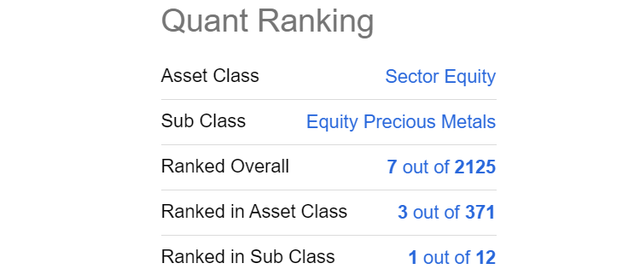 Seeking Alpha Table - GDX Quant Ranking, March 27th, 2023