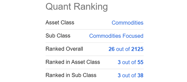 Seeking Alpha Table - GLD Quant Ranking, March 27th, 2023