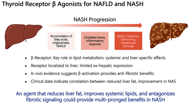 beta thyroid agonist for NASH