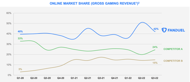 graph