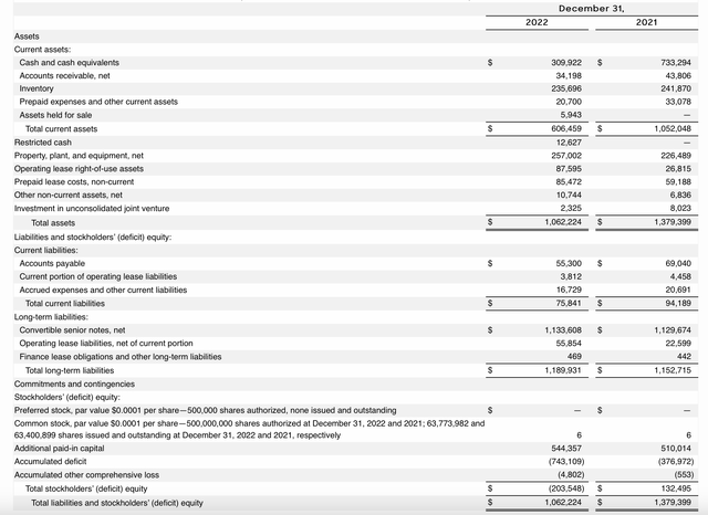Beyond Meat balance sheet
