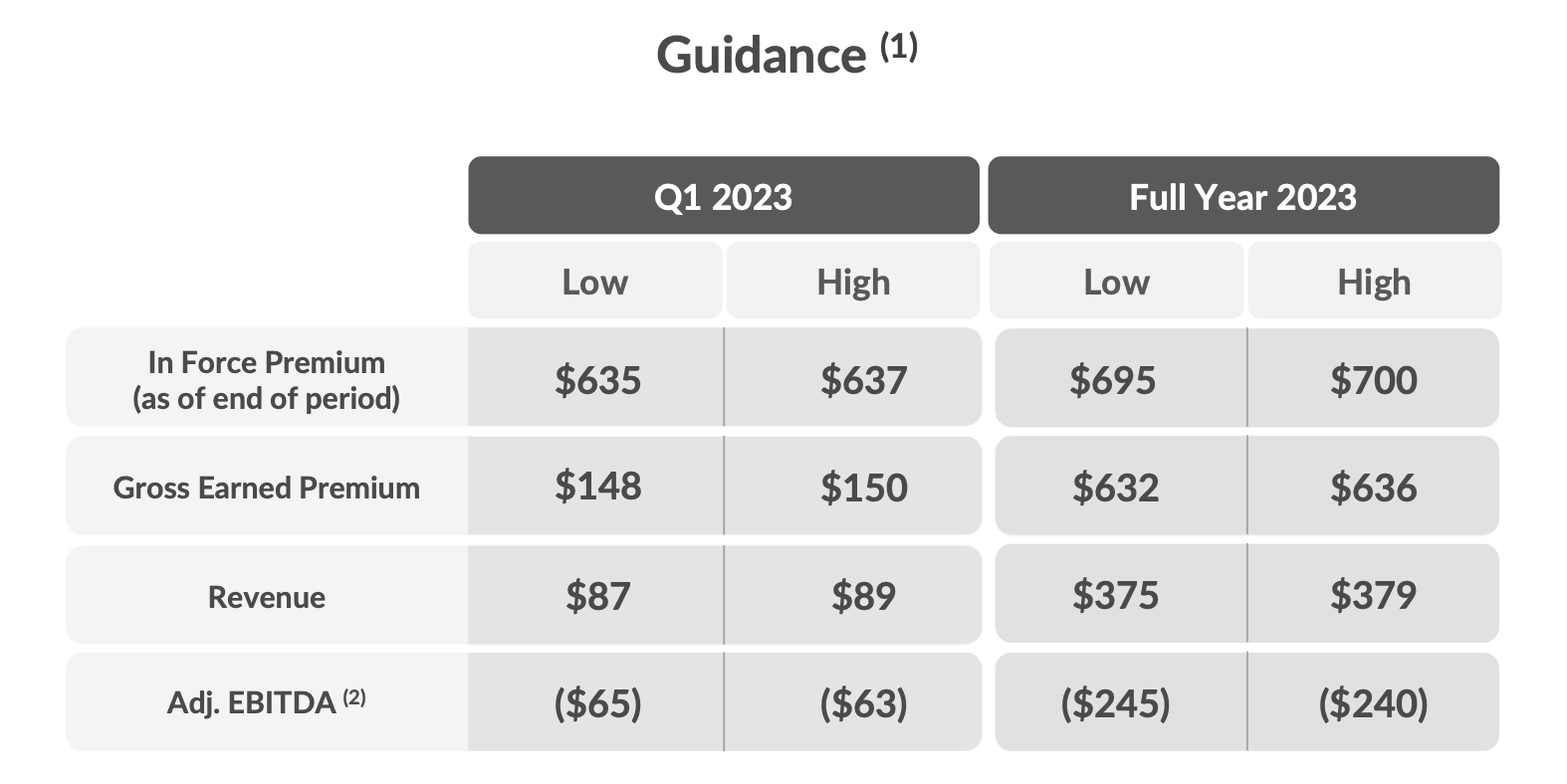 Lemonade Stock The Bull Thesis Is Starting To Play Out (NYSELMND