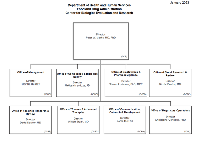 Center for Biologics Evaluation and Research organization chart
