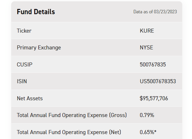 KraneShares MSCI All China Health Care Index ETF Key Facts