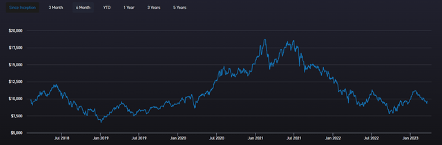 KraneShares MSCI All China Health Care Index ETF Performance