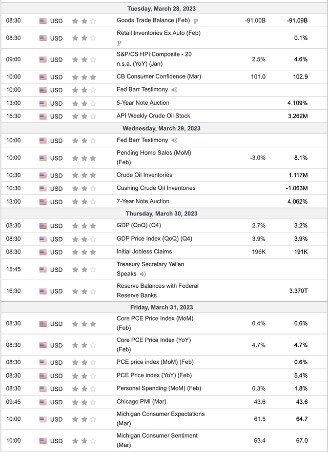 Economic data