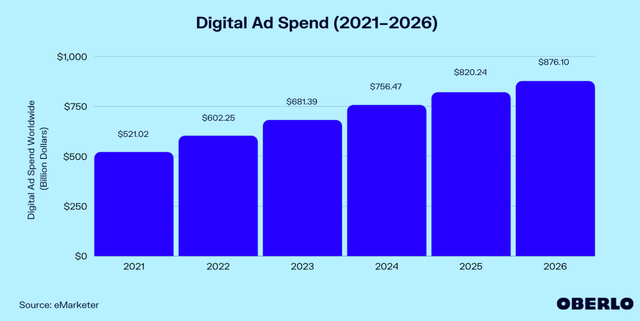 digital ad