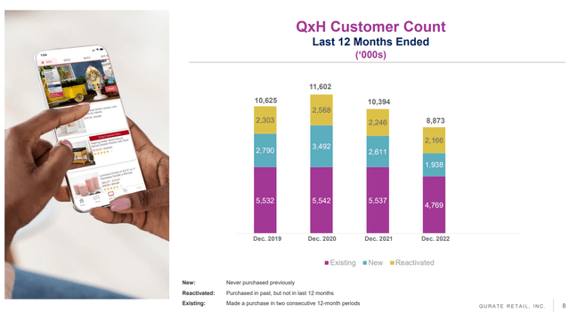 Qurate Customer Count