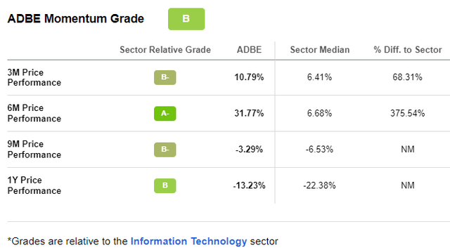Adobe Stock Momentum Grade