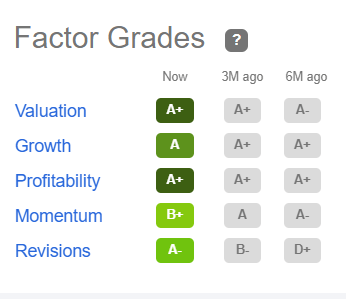 AMR Stock Factor Grades