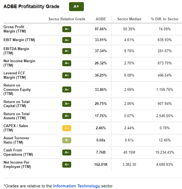Adobe Stock Profitability