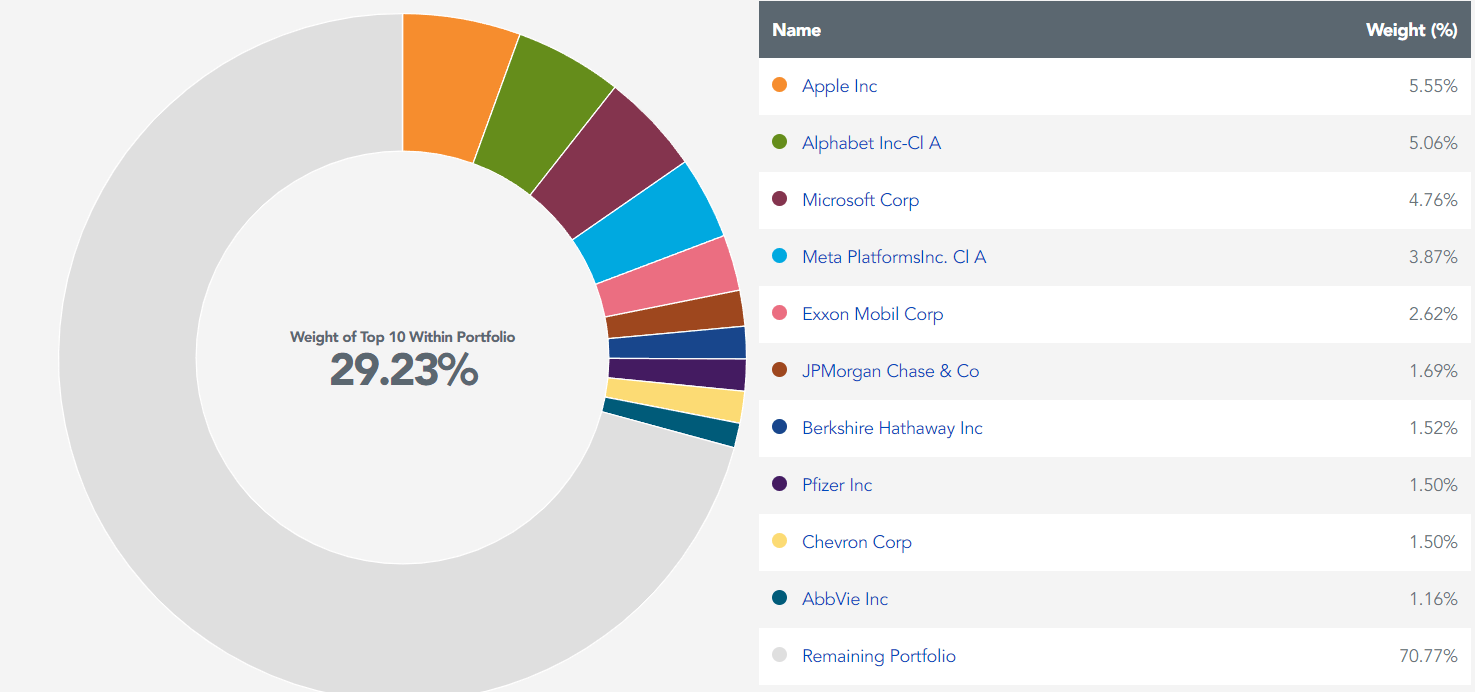 EPS Exploring The Drawbacks Of EarningsBased Investing (NYSEARCAEPS) Seeking Alpha