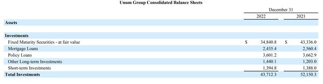 A screenshot of a part of a balance sheet