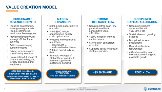 Value Proposition