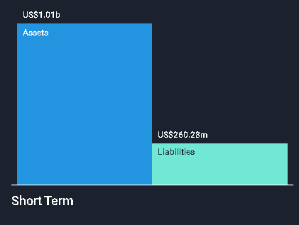 Assets and Liabilities