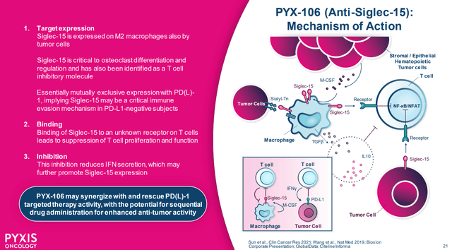 PYX-106 mechanism of action