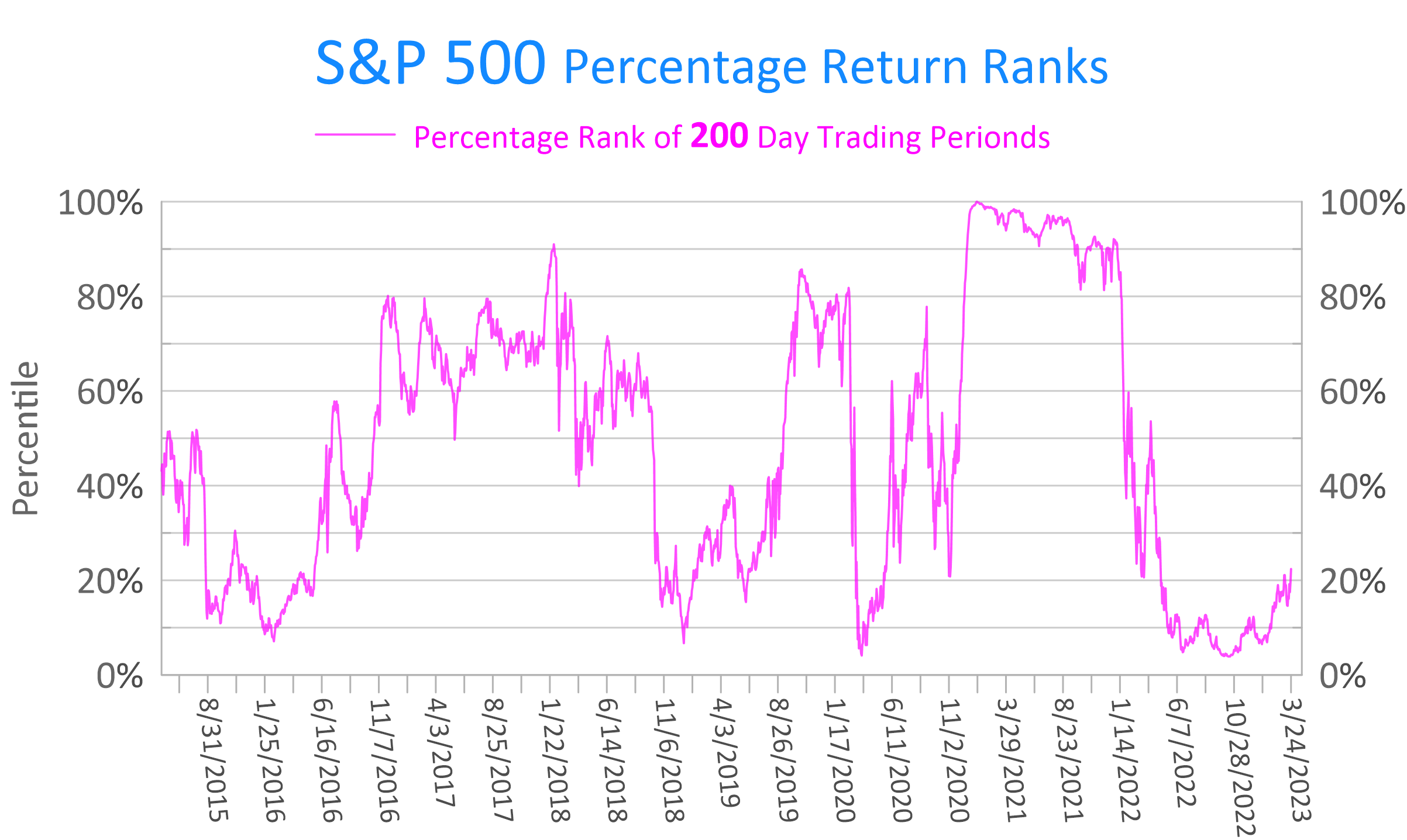 Early or late cycle? Fast-running bull market unnerves investors