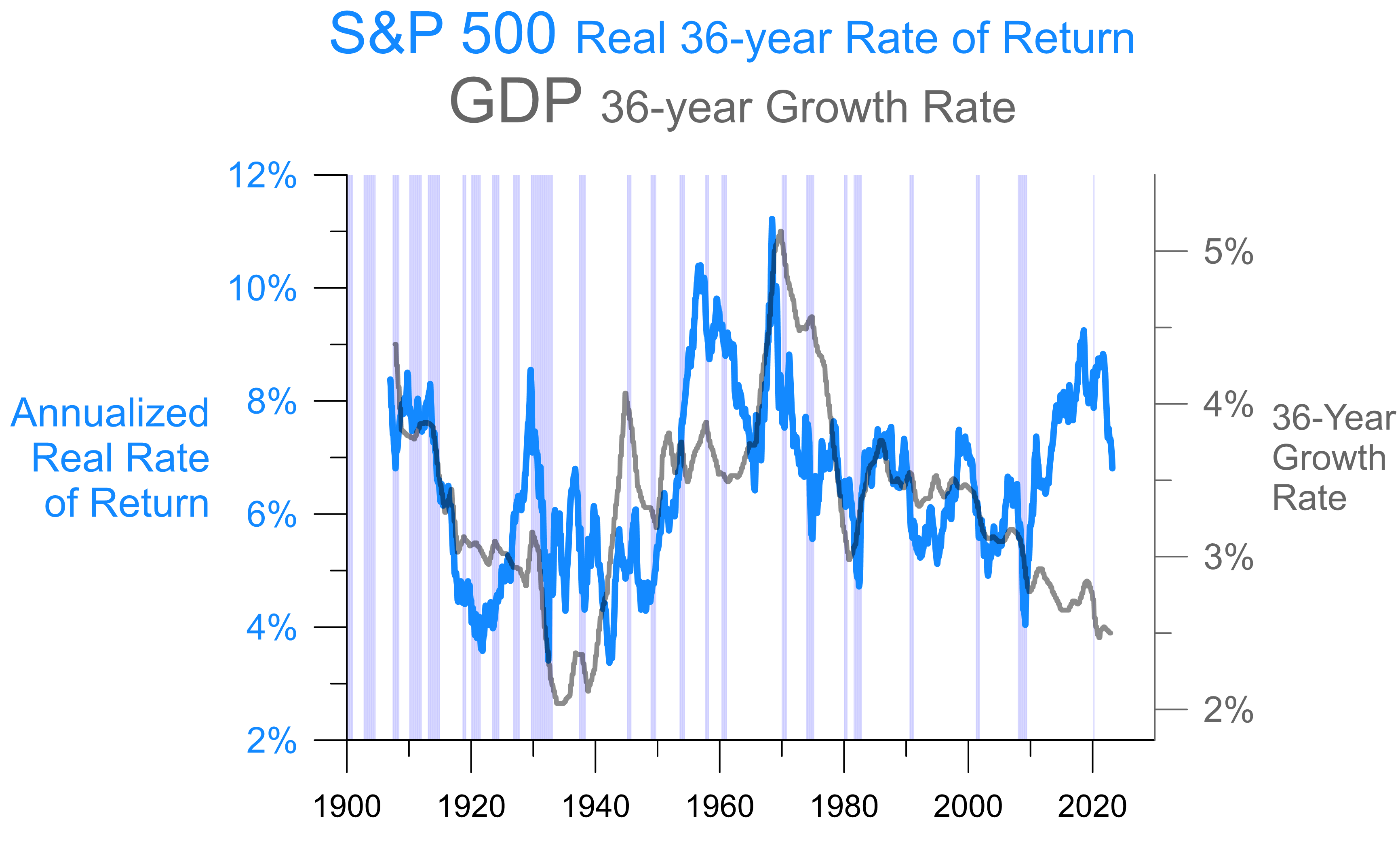 Early or late cycle? Fast-running bull market unnerves investors