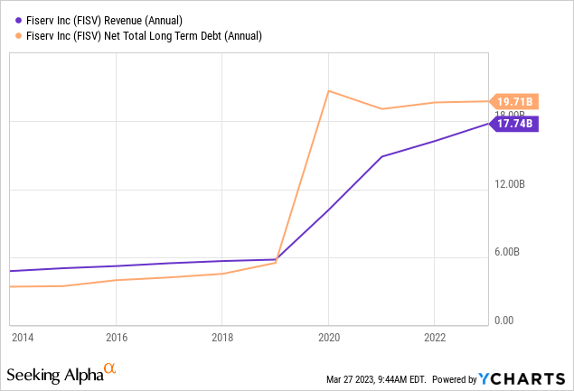 Fiserv: Deep Value Through Dominance In Payments (NASDAQ:FISV ...