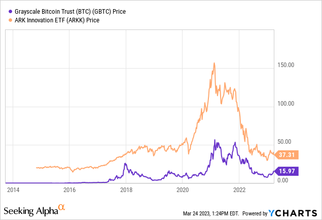 Bank Crisis: Worst Potential Outcome, Where To Put Your Money Now 