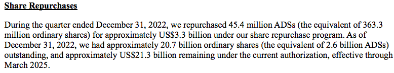 Share repurchase data reported by the company in the recent quarter.
