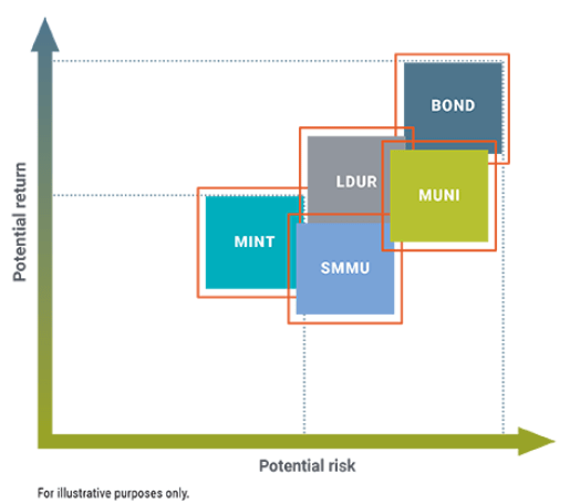 pimco funds