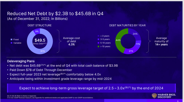 Warner Bros. Discovery: Huge Cash Flow Growth Likely (NASDAQ:WBD ...