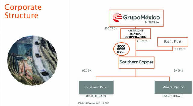 Southern Copper Overview