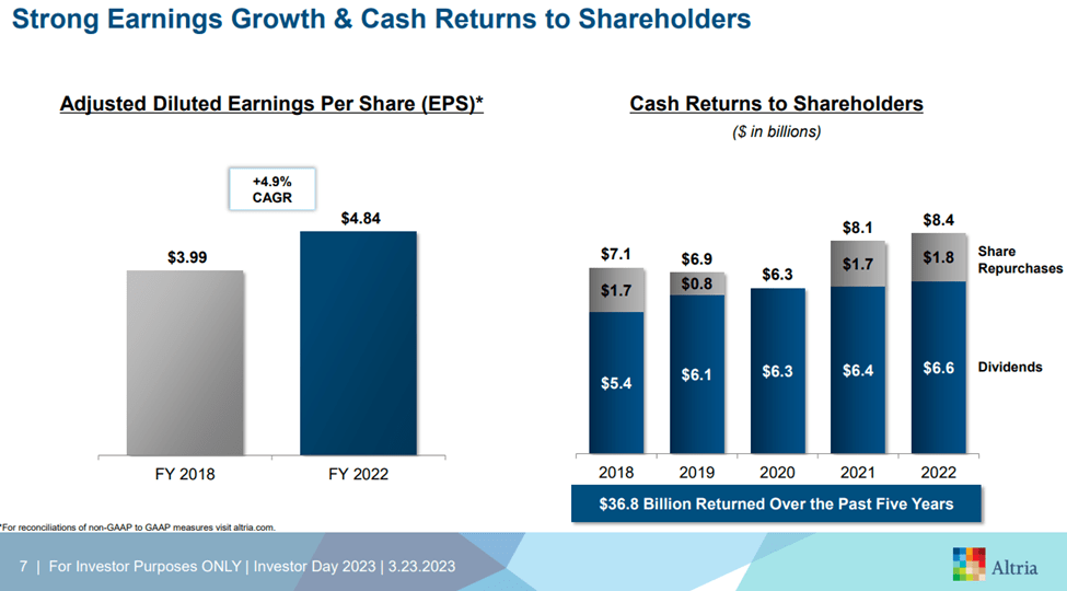 Altria’s Dividend Yields 8.49 And Is Committed To Future Dividend