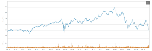 Graphical user interface, chart, line chart Description automatically generated