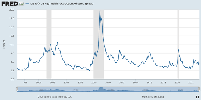 Chart, application, line chart Description automatically generated