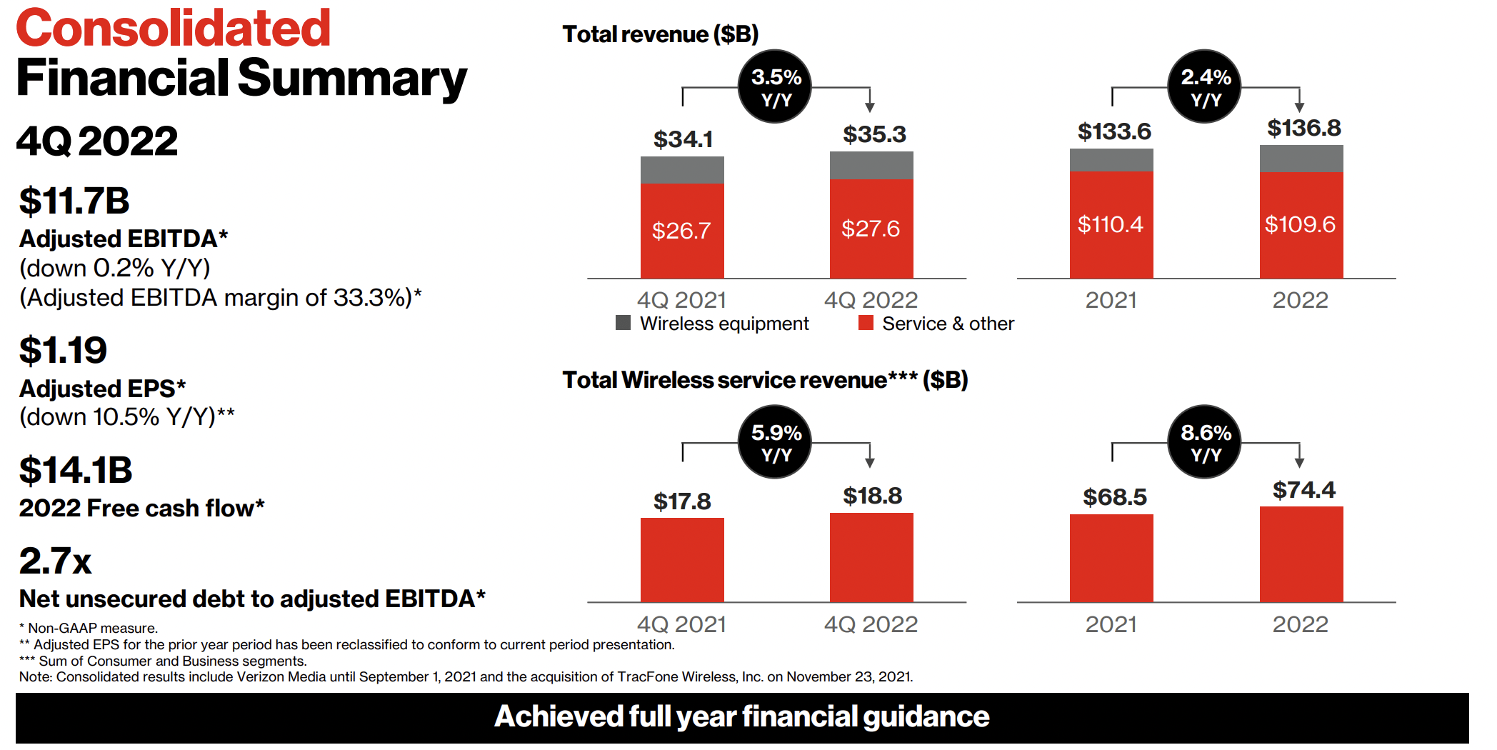 Verizon's Strong Core Income Ability (NYSE:VZ) | Seeking Alpha