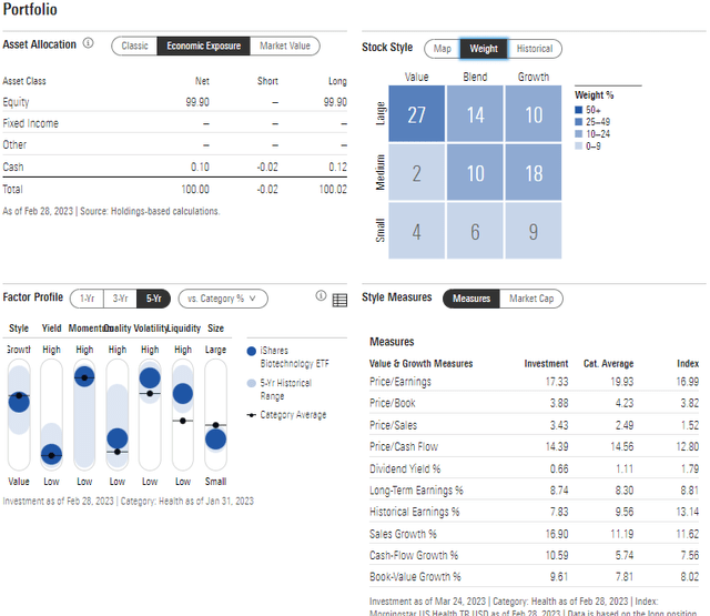 IBB: Portfolio & Factor Profiles