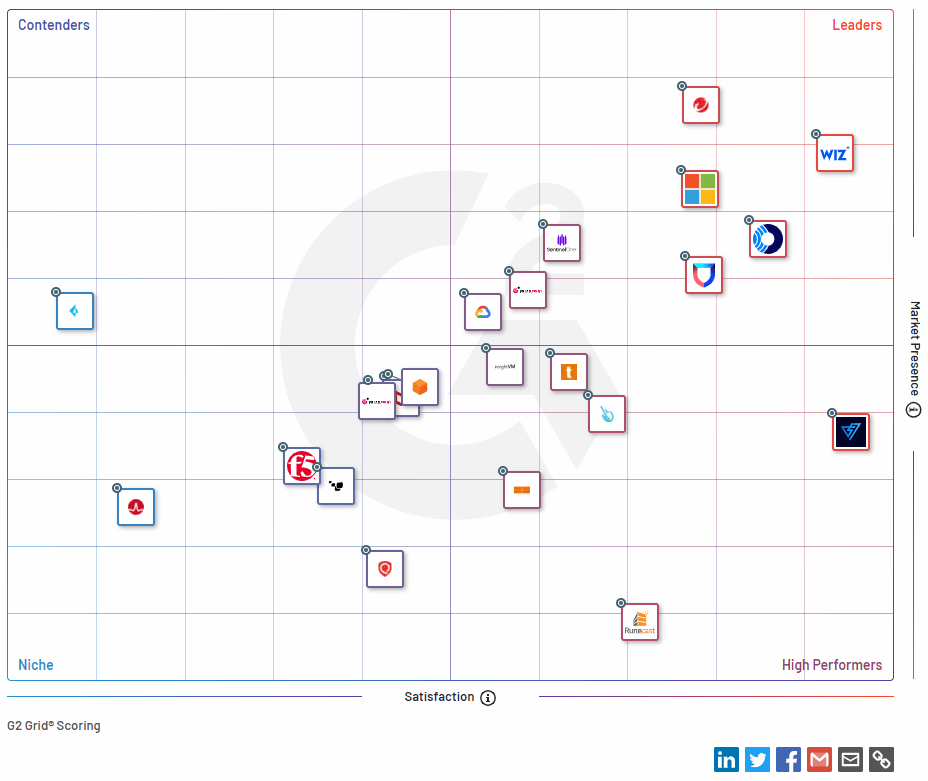 Qualys: A Cybersecurity Gem Flying Under The Radar (nasdaq:qlys 