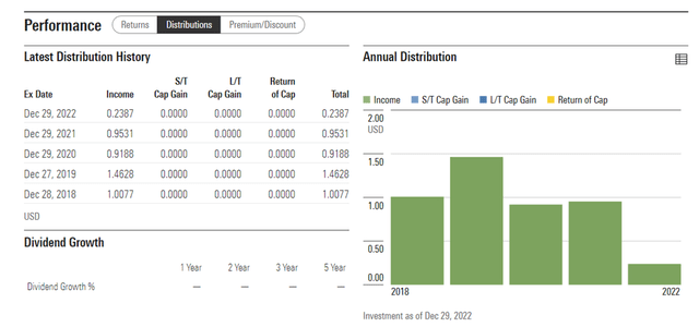 Central and Eastern Europe Fund Distribution