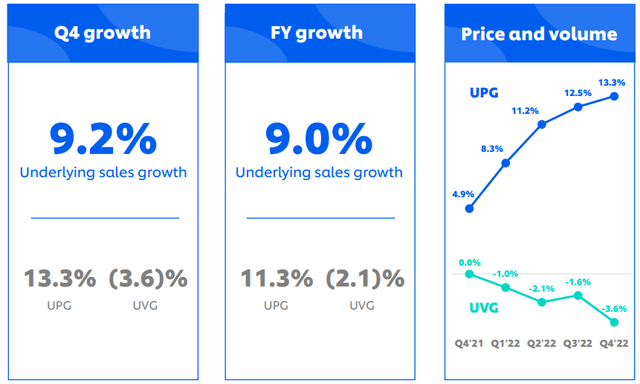 Unilever Stock: Delivers For Shareholders In A Difficult Period (NYSE ...