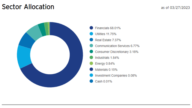 Invesco Investor Relations