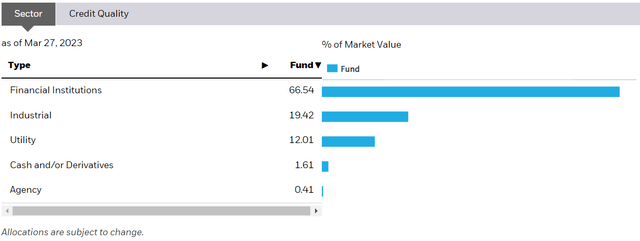 iShares Investor Information