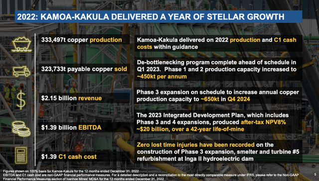 Ivanhoe Mines Full Year 2022 Results