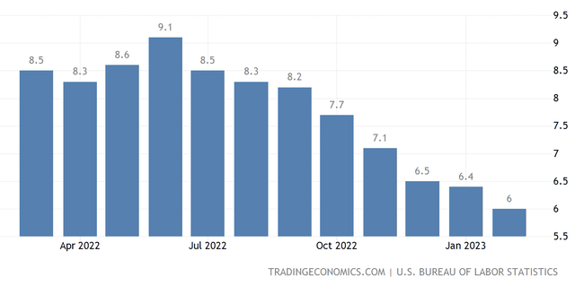 Trading Economics
