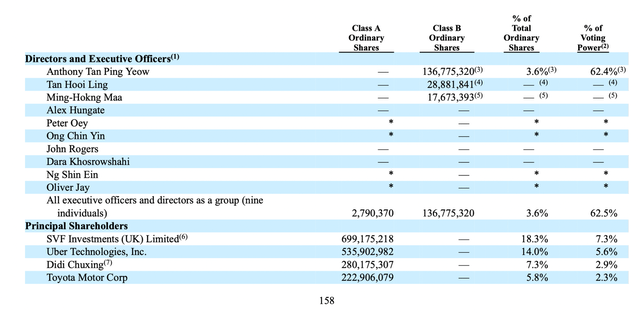 Grab Holdings Grabs Away Shareholders' Profits (NASDAQ:GRAB) | Seeking ...