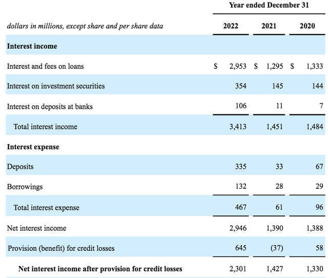 First Citizens financials