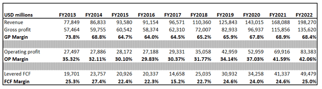 MSFT financials over the past decade