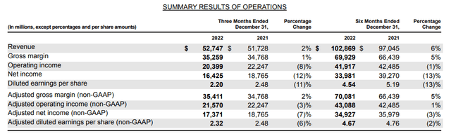 Company's latest financials