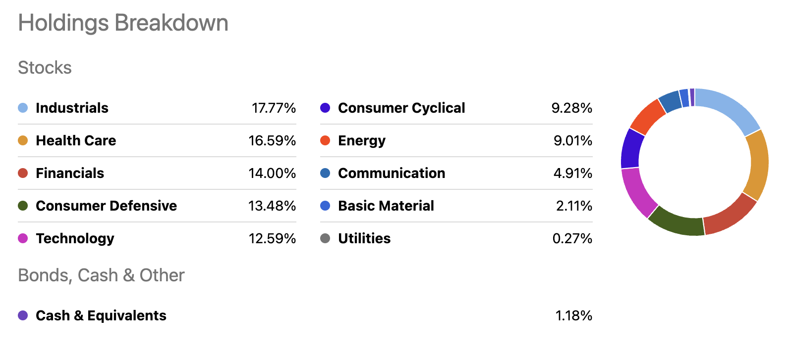 The New Look SCHD The Only Dividend ETF You Need Seeking Alpha