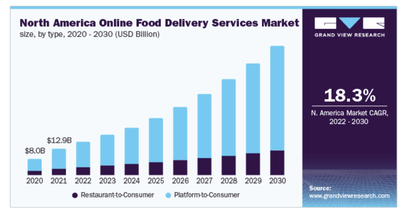 Setting Up a Delivery (Fulfilled by DoorDash) – Tock