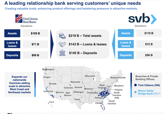 First Citizens Overview