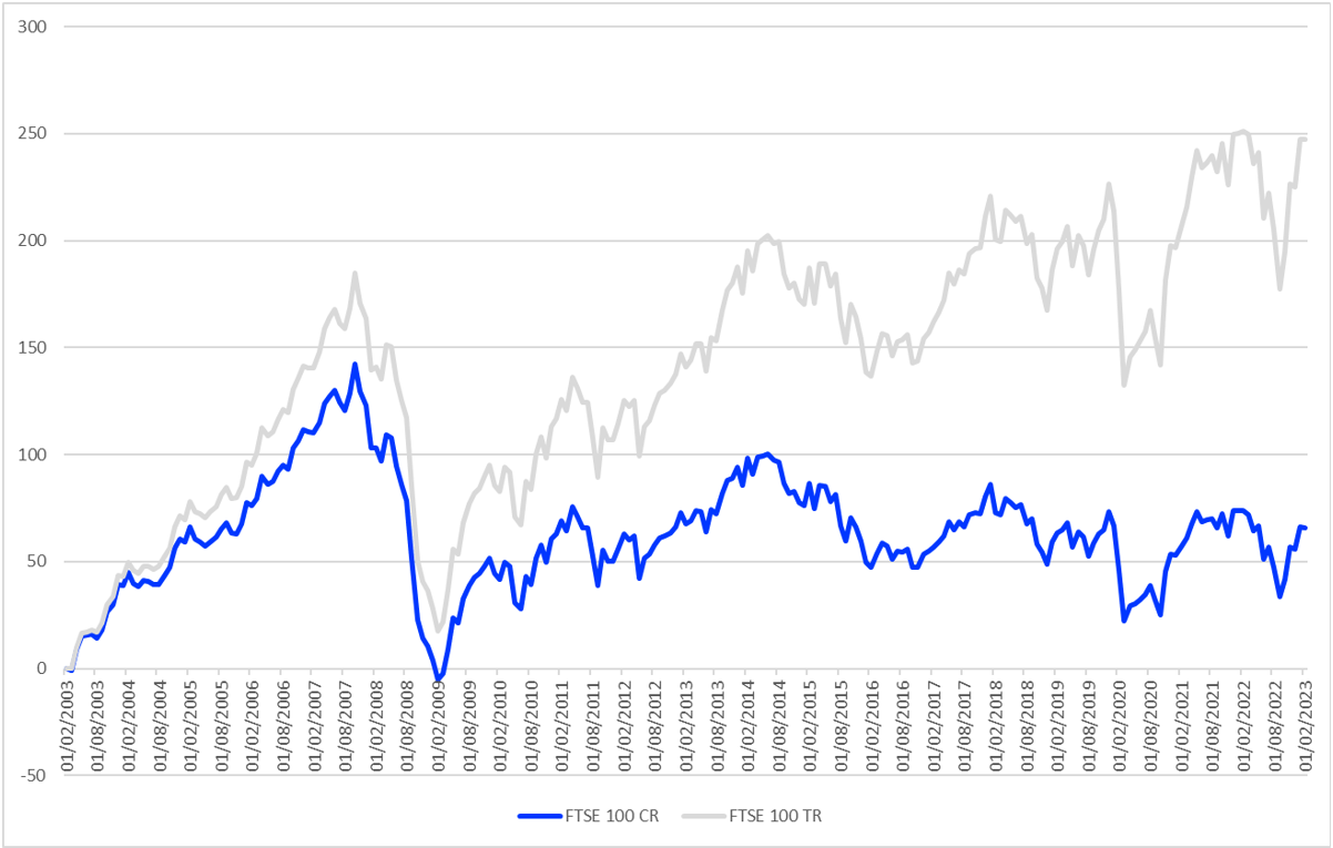 The Puzzle Of U.K. Equity Performance Seeking Alpha