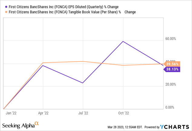 First Citizens BancShares Still Has Room To Run After 50% Gain (NASDAQ ...